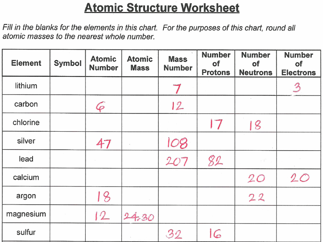 Lesson 25 - THE STRUCTURE OF THE ATOM - WillowWood Lessons Inside Subatomic Particle Worksheet Answers